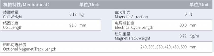 ILM2-L91S-TP-3.0產品型號.png