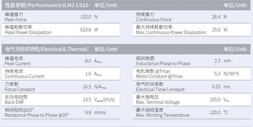 ILM2-L91S-TP-3.0性能參數.png