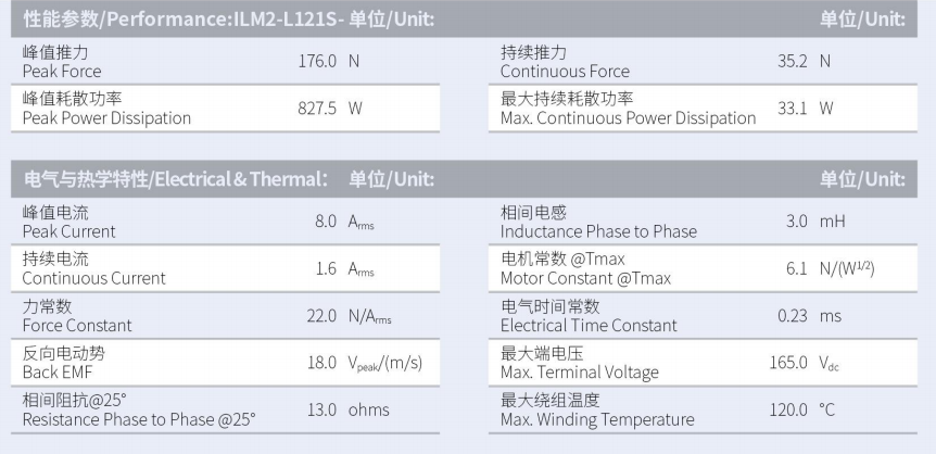 ILM2-L121S-TP-3.0性能參數(shù).png