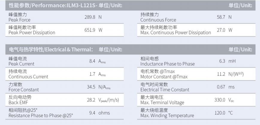 ILM3-L121S-TP-3.0性能參數(shù).png