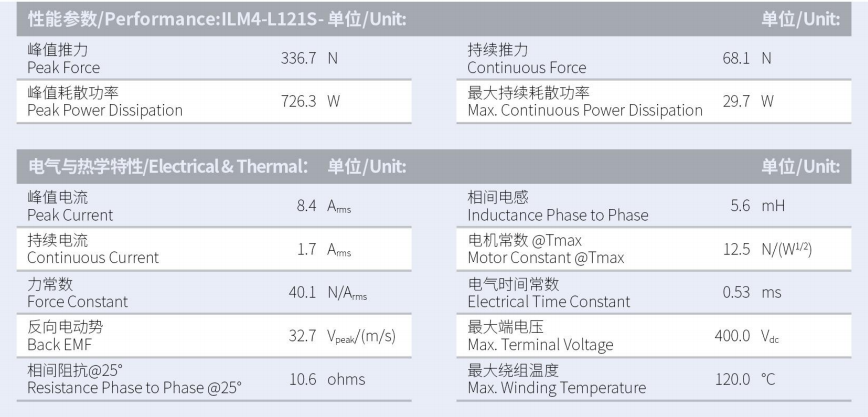 ILM4-L121S-TP-3.0性能參數(shù).png