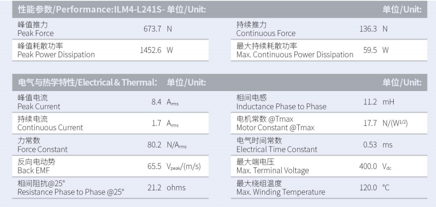 ILM4-L241S-TP-3.0性能參數(shù).png