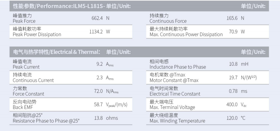 ILM5-L181S-TP-3.0性能參數(shù).png