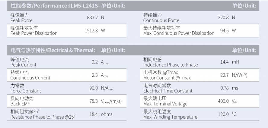 ILM5-L241S-TP-3.0性能參數(shù).png