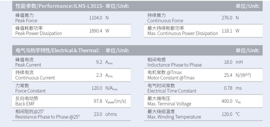 ILM5-L301S-TP-3.0性能參數(shù).png