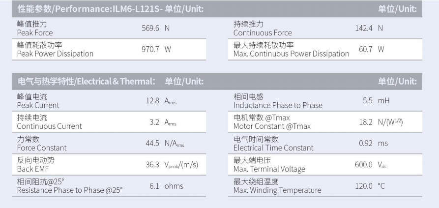 ILM6-L121S-TP-3.0性能參數(shù).png