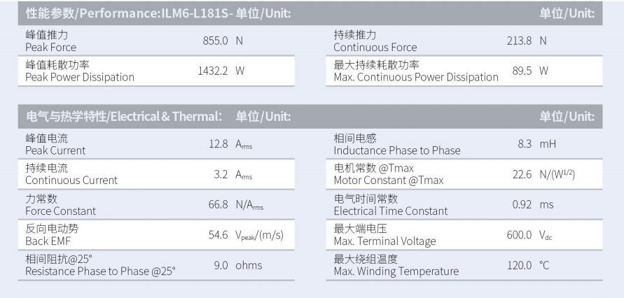 ILM6-L181S-TP-3.0性能參數(shù).png