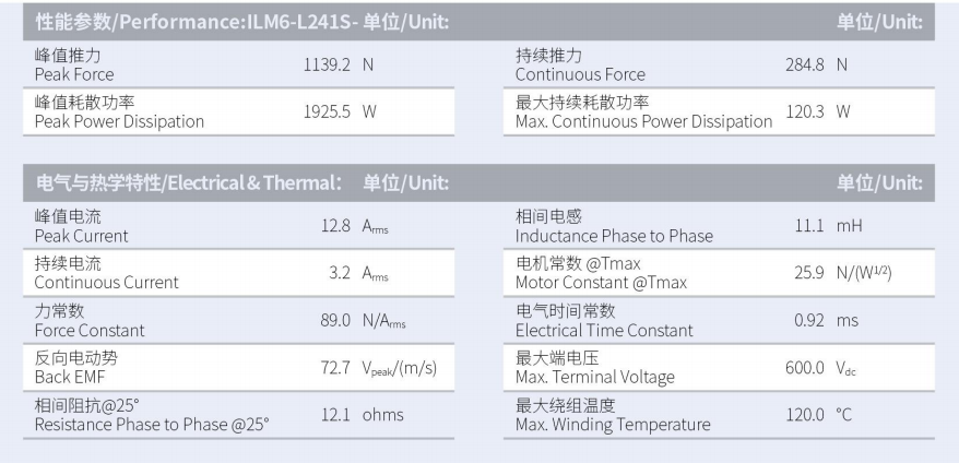 ILM6-L241S-TP-3.0性能參數(shù).png