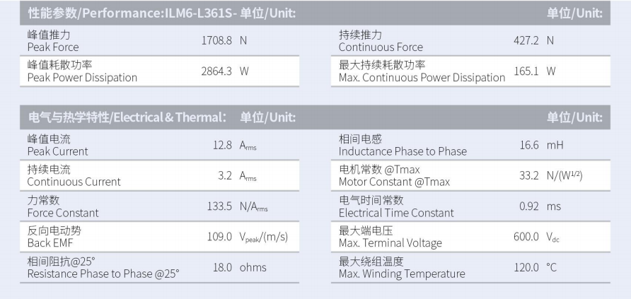 ILM6-L361S-TP-3.0性能參數(shù).png