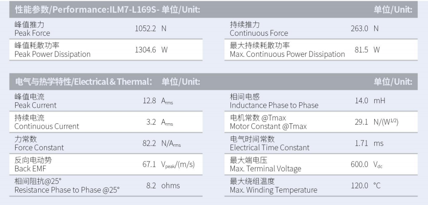 ILM7-L169S-TP-3.0性能參數(shù).png