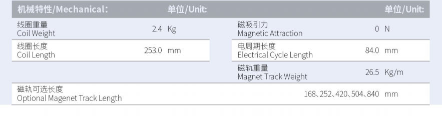 ILM7-L253S-TP-3.0產(chǎn)品型號(hào).png