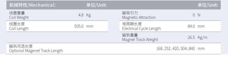 ILM7-L505S-TP-3.0產(chǎn)品型號.png