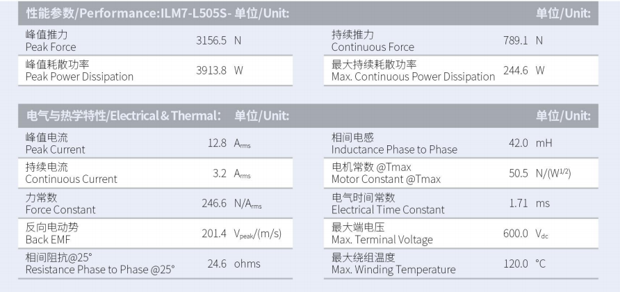 ILM7-L505S-TP-3.0性能參數(shù).png