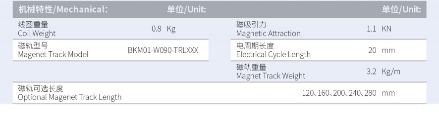 BKM01-W090-C1-TP-3.0產(chǎn)品型號.png