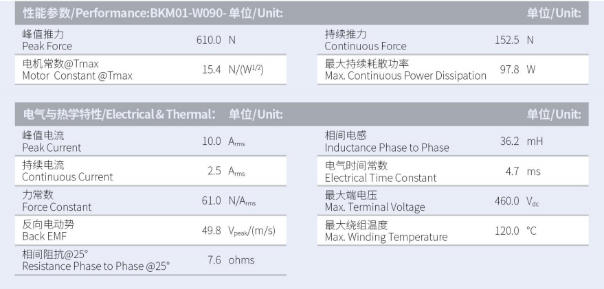 BKM01-W090-C1-TP-3.0性能參數(shù).png