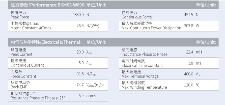 BKM03-W090-C1C2-TP-3.0性能參數(shù).png