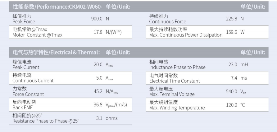 CKM02-W060-C1C2-TP-3.0性能參數(shù).png