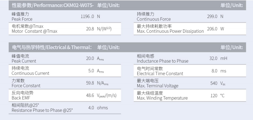 CKM02-W075-C1C2-TP-3.0性能參數(shù).png