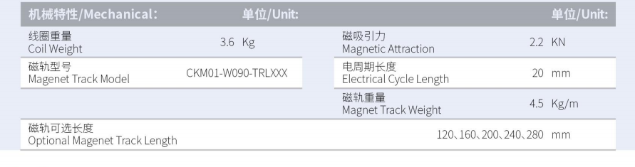 CKM02-W090-C1C2-TP-3.0產品型號.png