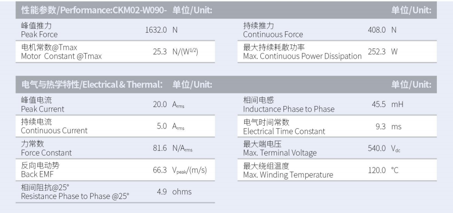 CKM02-W090-C1C2-TP-3.0性能參數.png