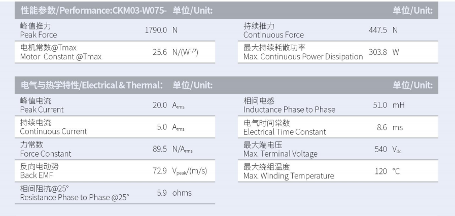 CKM03-W075-C1C2-TP-3.0性能參數(shù).png