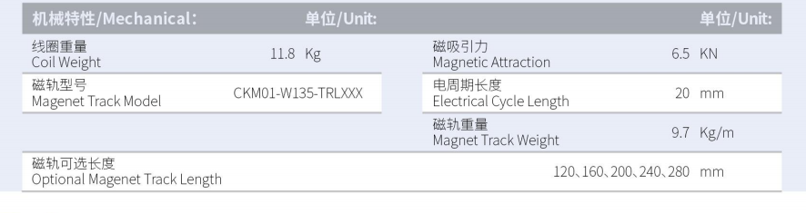 CKM04-W135-C1C2-TP-3.0產(chǎn)品型號.png