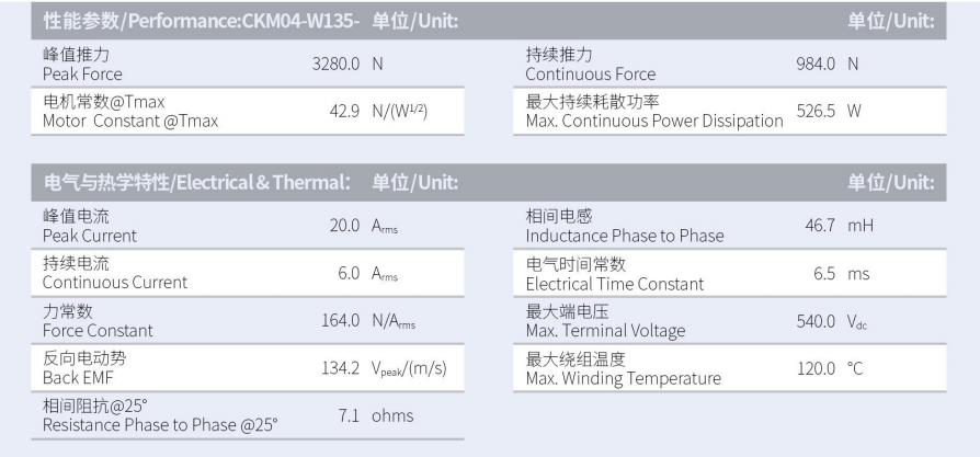 CKM04-W135-C1C2-TP-3.0性能參數(shù).png