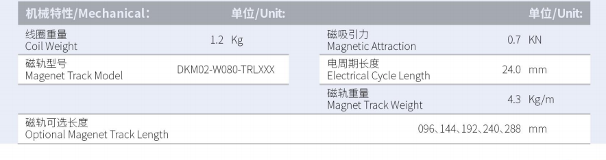 DKMA01-W080-A1-TP-3.0產(chǎn)品型號(hào).png