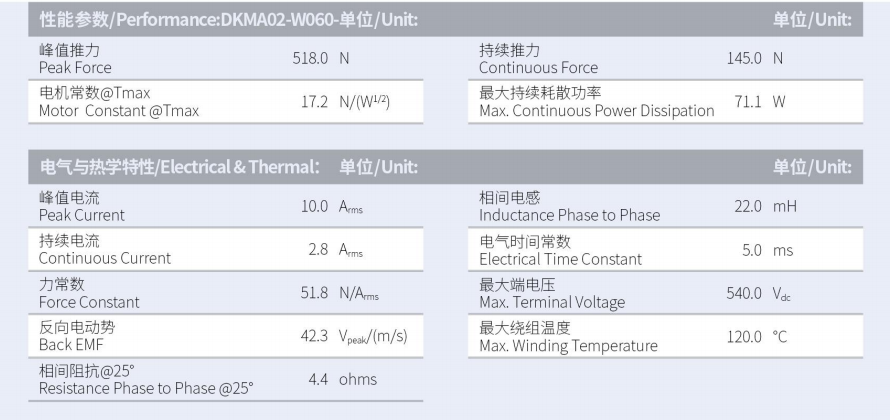 DKMA02-W060-A1-TP-3.0性能參數(shù).png