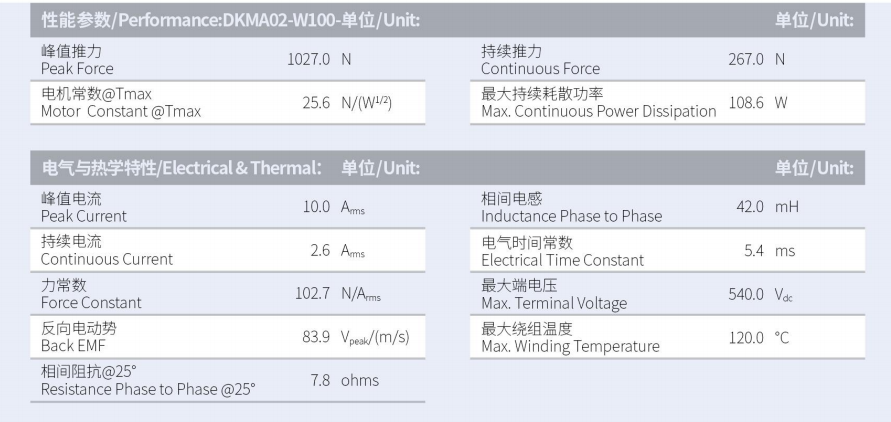 DKMA02-W100-A1-TP-3.0性能參數(shù).png