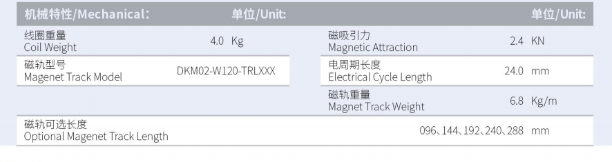 DKMA02-W120-A2-TP-3.0產品型號.png