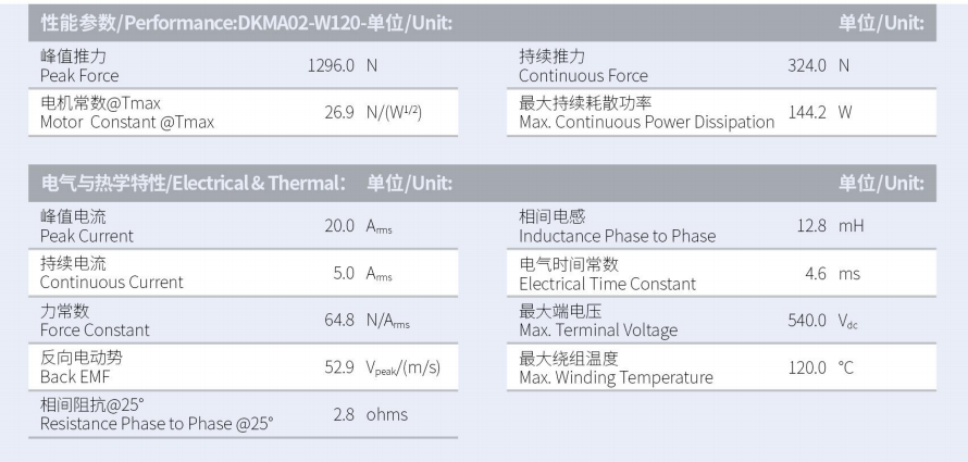 DKMA02-W120-A2-TP-3.0性能參數(shù).png