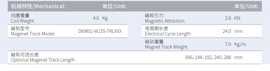 DKMA02-W135-A2-TP-3.0產(chǎn)品型號(hào).png