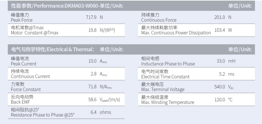 DKMA03-W060-A1-TP-3.0性能參數(shù).png