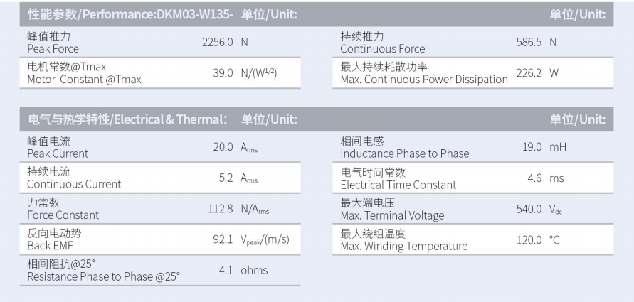 DKMA03-W135-A1A2-TP-3.0性能參數(shù).png