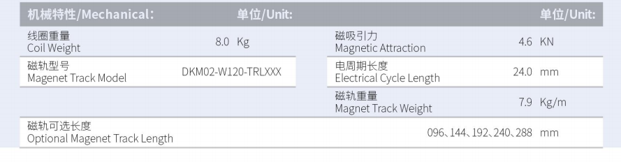 DKMA04-W120-A1A2-TP-3.0產(chǎn)品型號(hào).png