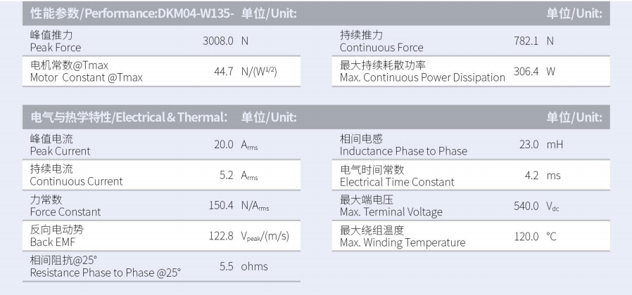 DKM04-W135-A1A2-TP-3.0性能參數(shù).png