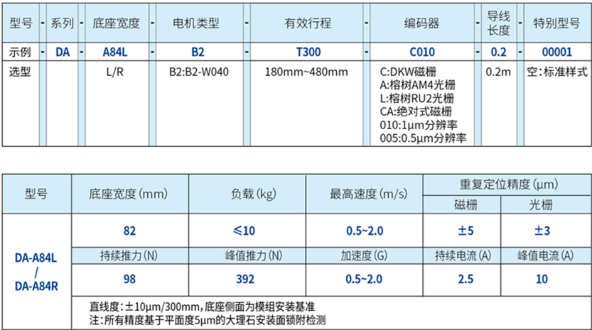 DA-A84L 直線電機2.jpg