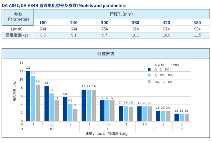 DA-A84L直線電機4.jpg